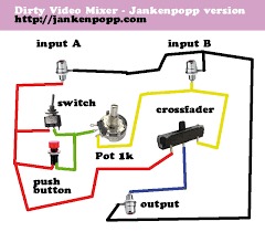 Foto muy mala de una dirty-mixer